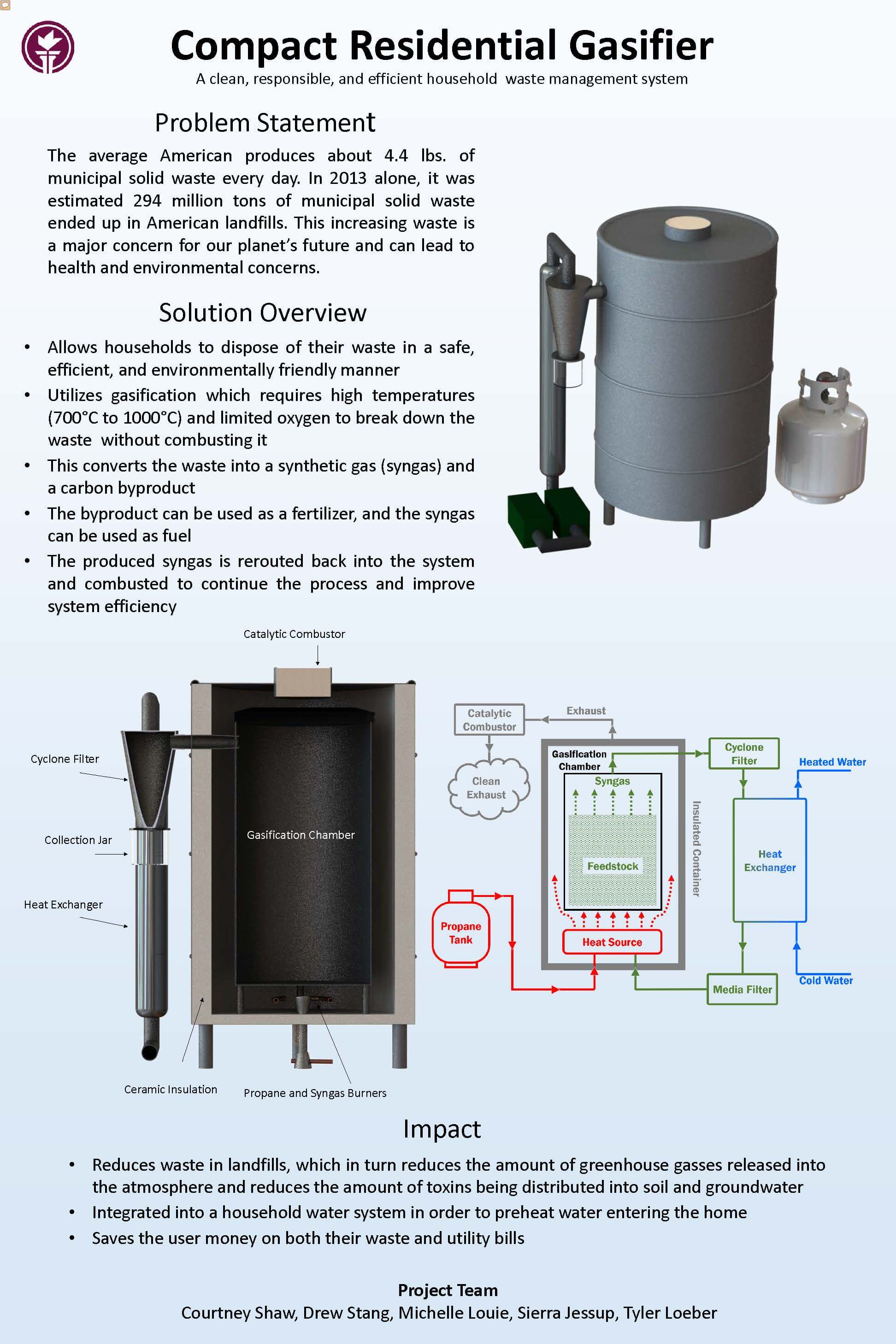 Compact Residential Gasifier Poster